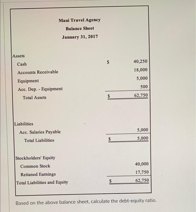 Equipment Acc. Dep. - Equipment Total Assets 500 $ 62.750 Liabilities Acc.