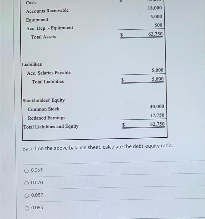 Salaries Payable Total Liabilities 5,000 5,000 $ Stockholders' Equity Common Stock Retianed