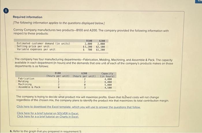 to these products: Estimated custoner demand (in units) Selling price per unit
