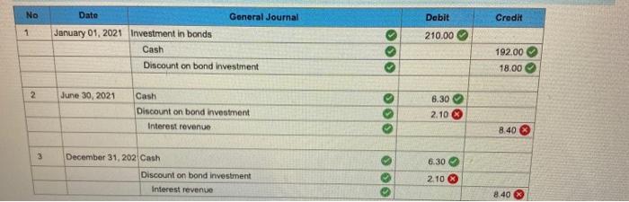 investment $210 million of 6% bonds, dated January 1, on January 1,