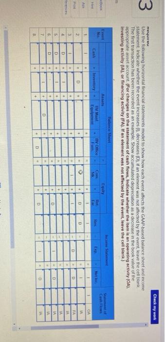 statements model LO 10-3 Weib Manufacturing experienced the following events during its