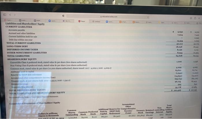 Coverage 42 :1 Cash Debt Coverage 19 :1 Free cash flow $