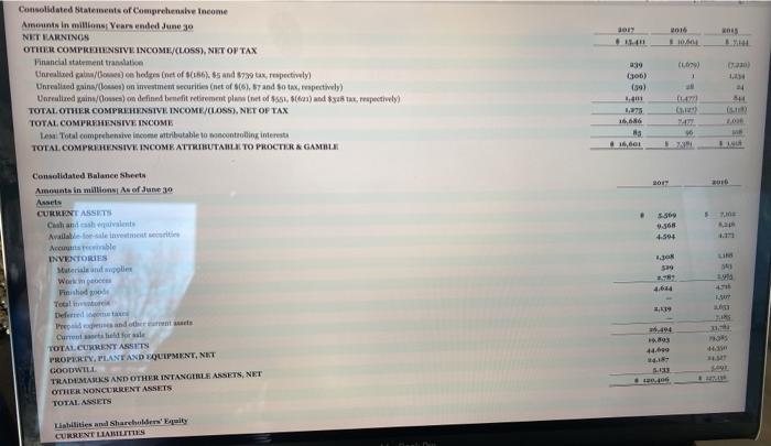 pieces found in most standard annual reports. On the following pages, we