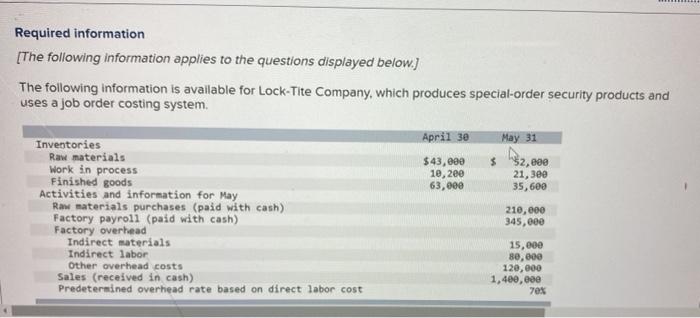 30 May 31 Inventories Raw materials $43,000 $ 132,000 Work in process