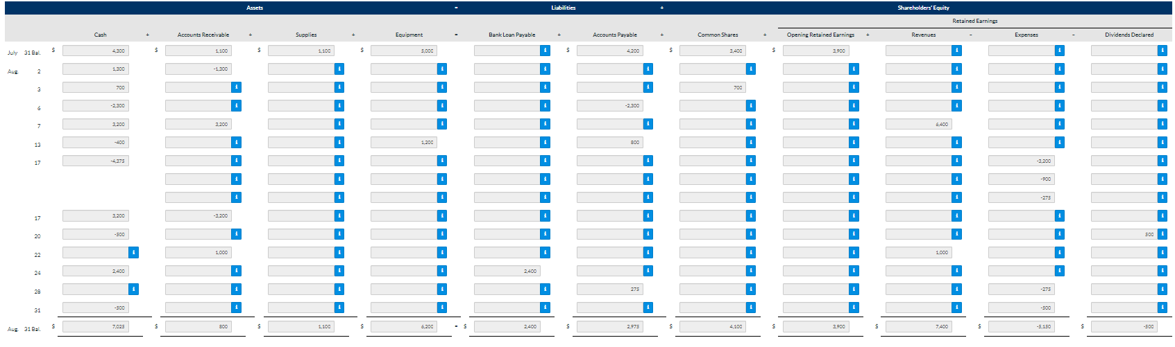 following transactions occurred: Aug. 2 Collected $1,300 of accounts receivable due from
