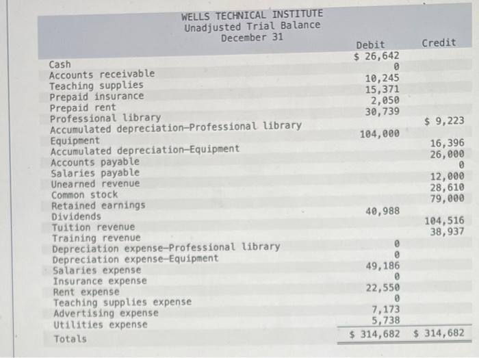 displayed below.] Wells Technical Institute (WTI) provides training to individuals who pay