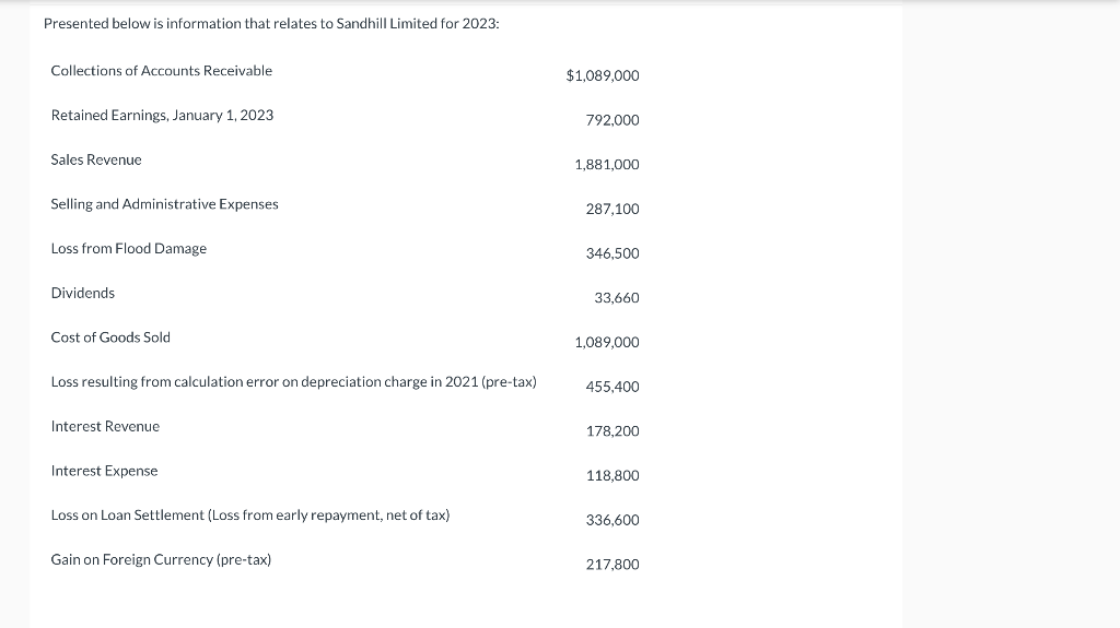 for 2023 : Additional information: 1. Early in 2023 , Sandhill changed