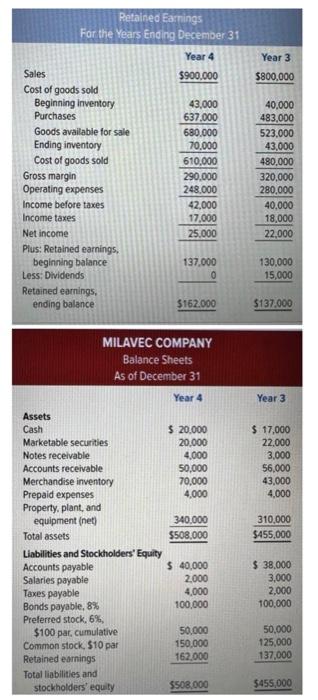 Net sales Asset turnover = Average total assets Year 3 $800,000 Retained