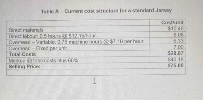 Performance Ltd (HPL) sells high quality workout clothing across Canada and the