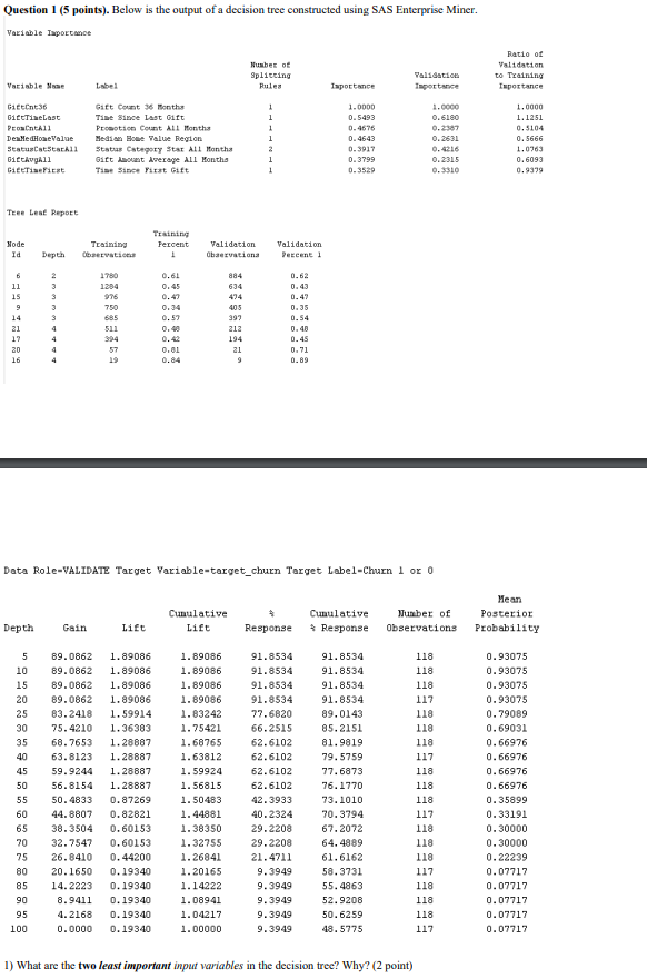 the output of a decision tree constructed using SAS Enterprise Miner. Variable