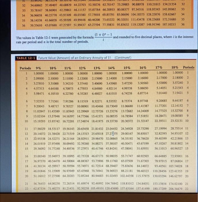 values in Table 121 were generated by the formula i(1+i)n1 and roanded