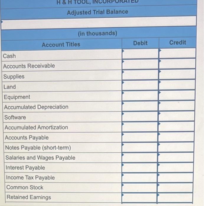 . 2020. The annual reporting period ends December 31. The trial balance