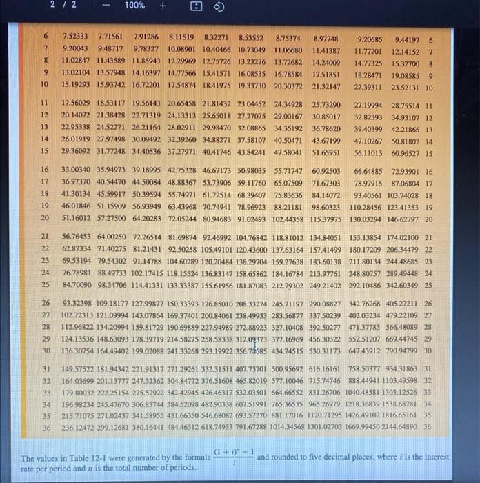 to five decimal places, where i is the interest rate per period