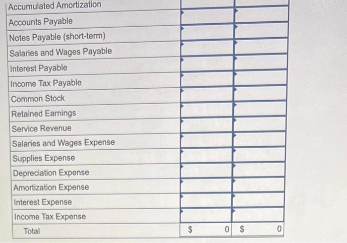on January 1, 2021, follows (the amounts are rounded to thousands of
