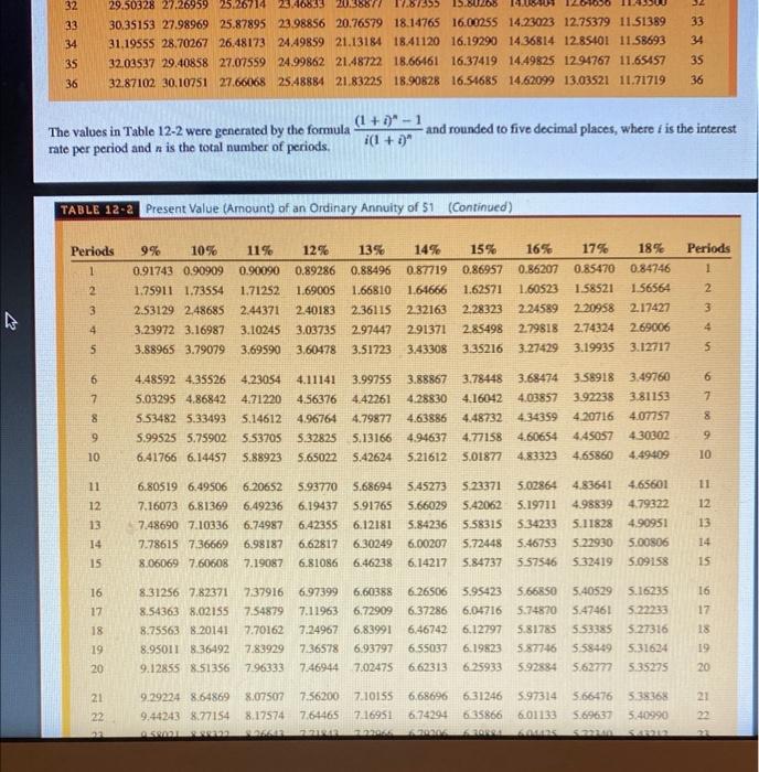 Present Value (Amount) of an Ordinary Annuity of S1 The values in