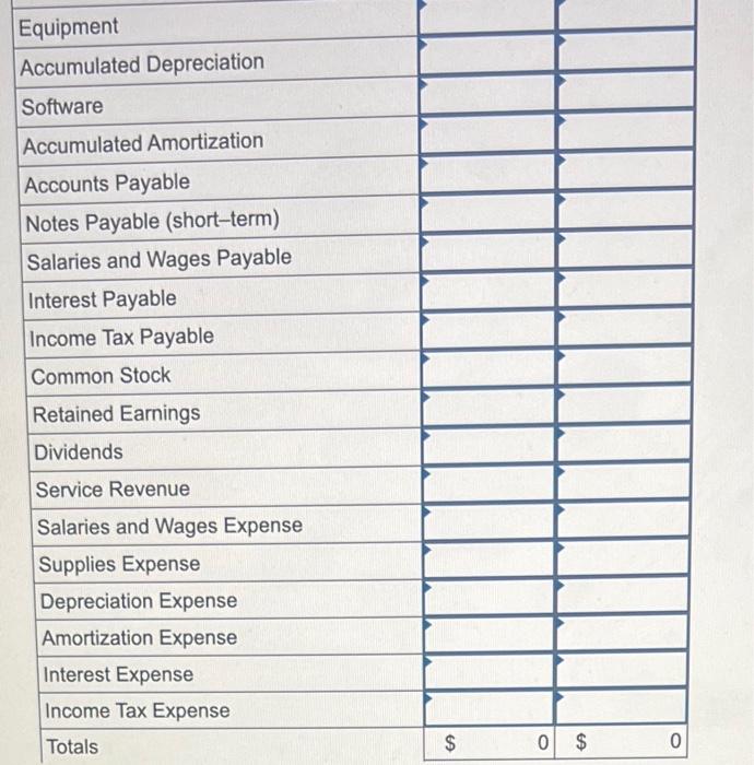 $5. 1. Supplies counted on December 31, 2021, \$12. m. Depreciation for