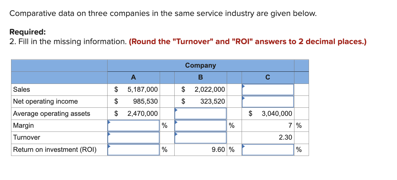 given below. Required: 2. Fill in the missing information. (Round the "Turnover"