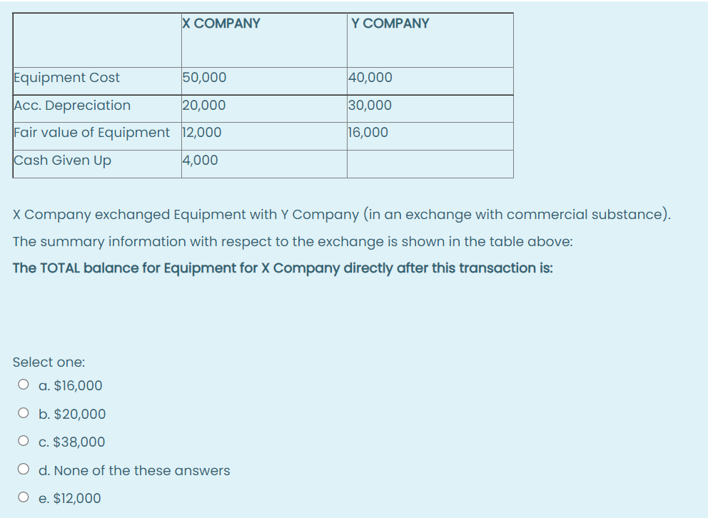 a new factory has Weighted Average Accumulated Expenditure (WAAE) for the year