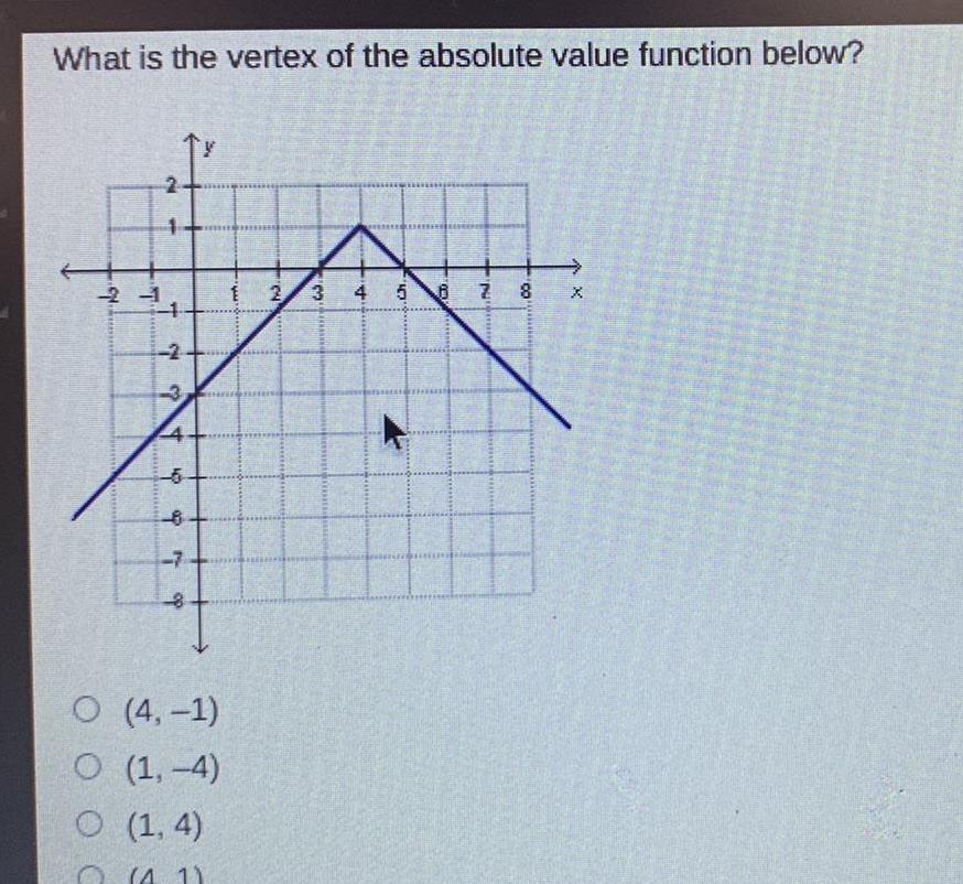  What is the vertex of the absolute value function below 2