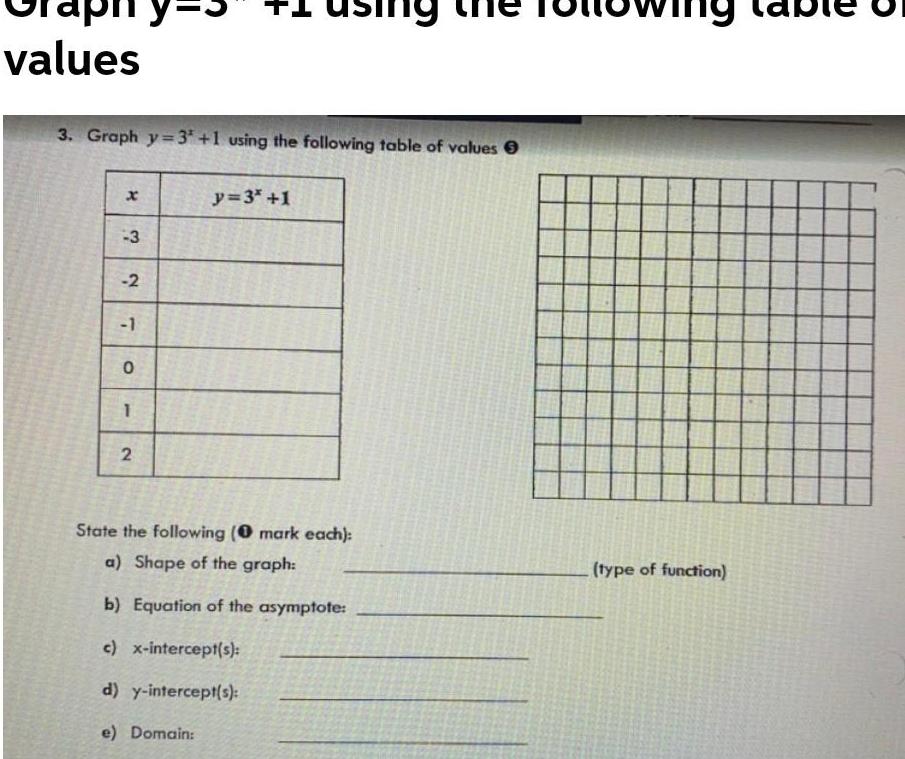  values 3 Graph y 3 1 using the following table of