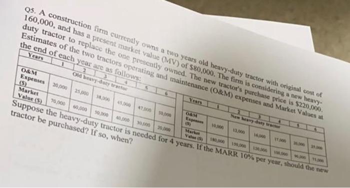 190,000 each year for the next 5 years. The asset has no