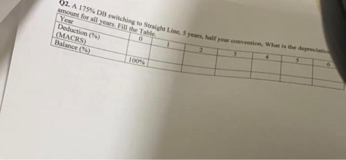 salvage value at the end of its useful life. Q4. Assume you