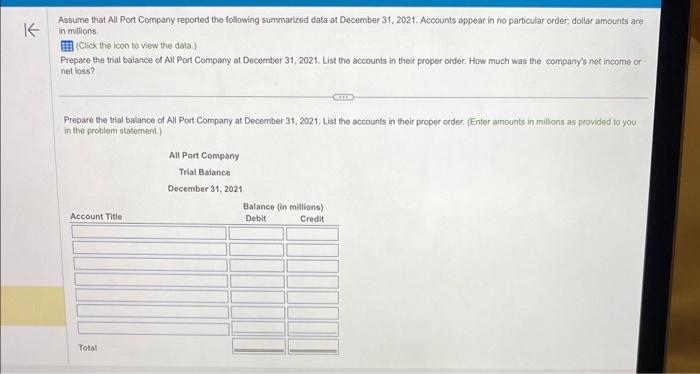  please help me! Assume that All Port Company reported the following