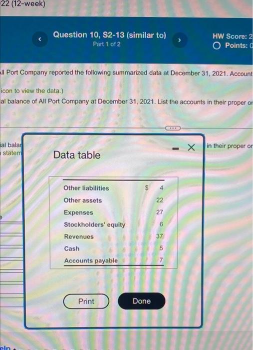 summarized data at December 31, 2021. Accounts appear in no particular order,