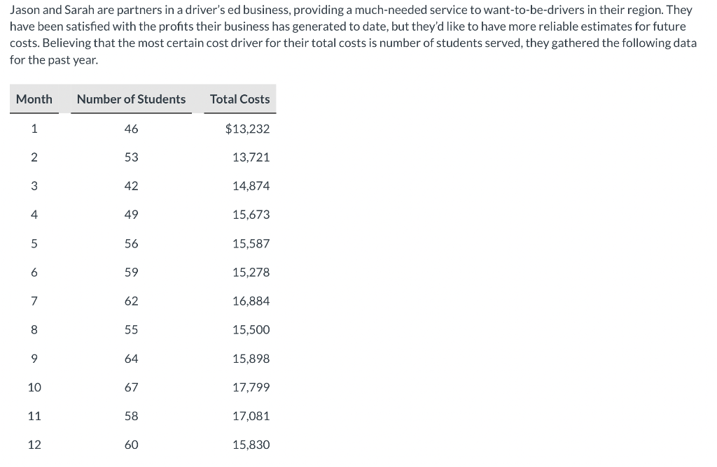 monthly driver's ed costs based on number of students Y= $ ______