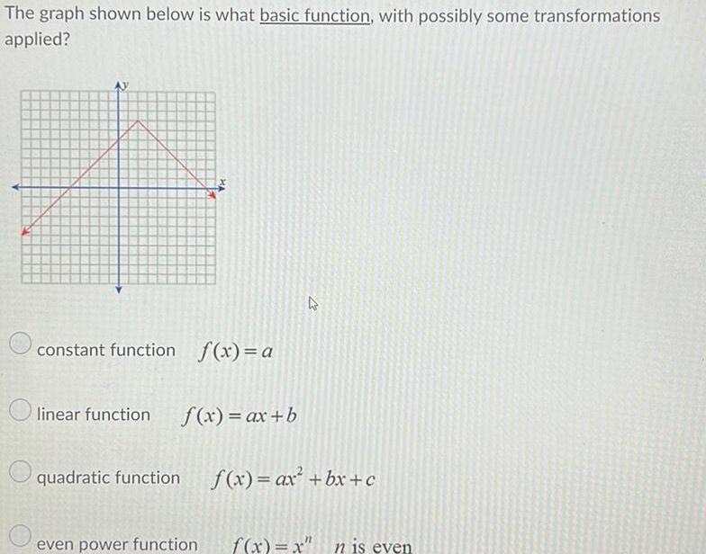 The graph shown below is what basic function with possibly some