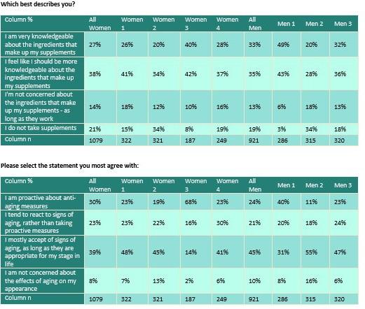 conduct a market segmentation for a new startup: an all-natural and holistic