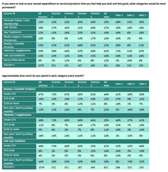 target for an upcoming PR event campaign in order to receive the