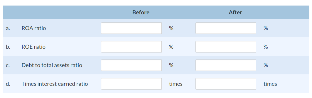 additional loan of $638,300. As a result, revenue from activities is expected