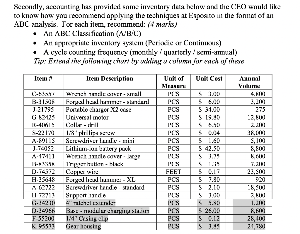 Secondly, accounting has provided some inventory data below and the CEO