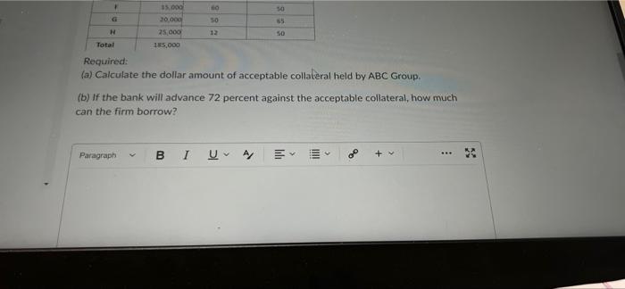 accounts receivable to ABC Group Inc. Iwho wish to borrow as much