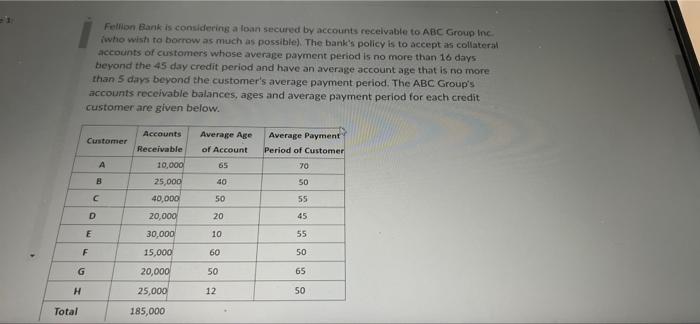 as possible). The bank's policy is to accept as collateral accounts of