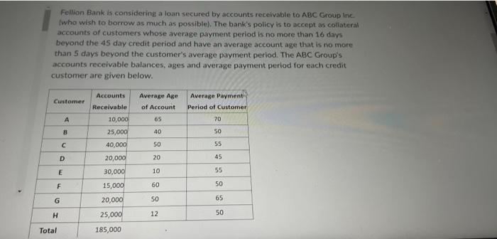 customers whose average payment period is no more than 16 days beyond