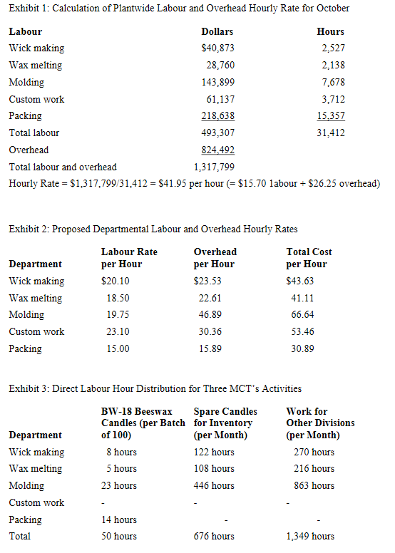  Using the data in the exhibits, determine the conversion cost of