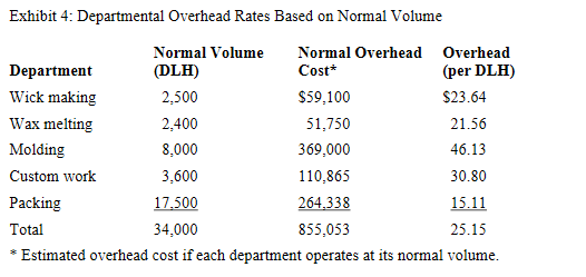 model, Brights first proposal, and his revised proposal. The present mode =