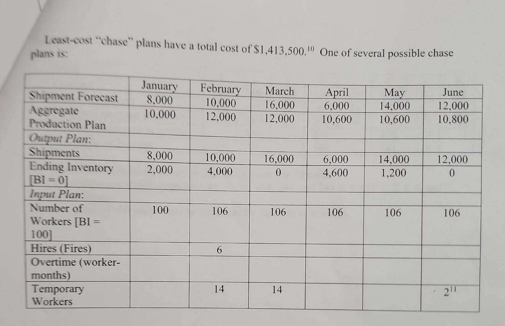 for the values. Problem My grid Solution The forecast demand for an