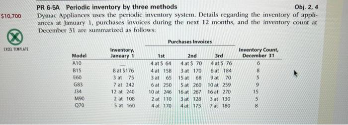 the inventory of appliances at January 1 , purchases invoices during the