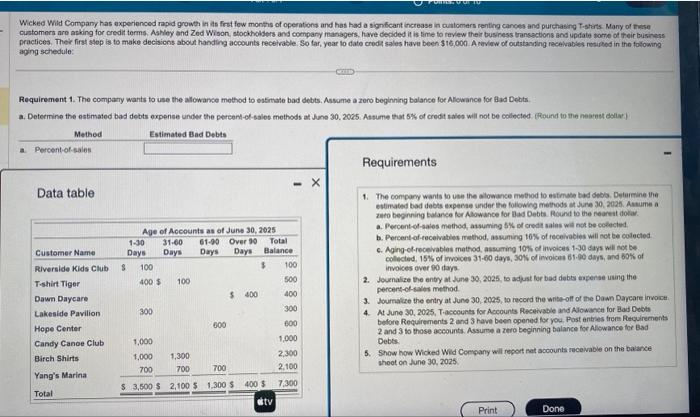 Apr. 1: Perfonred chaning servises for Doras D - list for 35.050