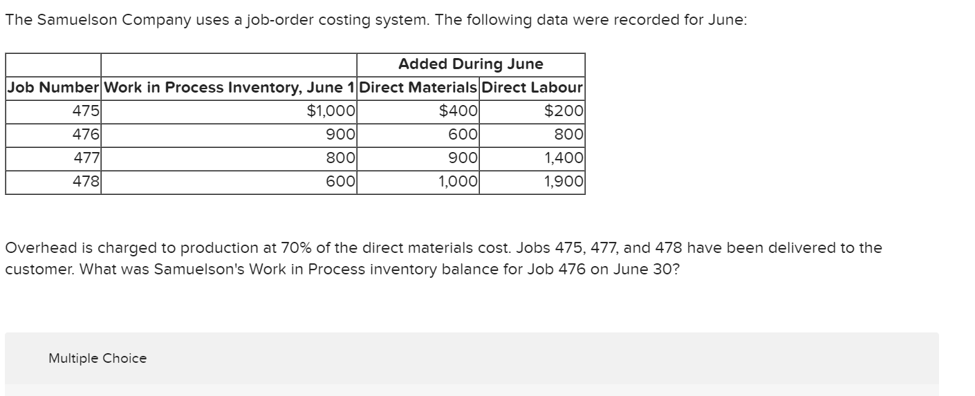 The Samuelson Company uses a job-order costing system. The following data
