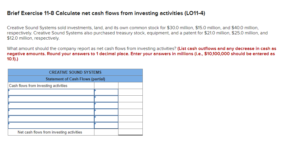 million shares of common stock at $20 per share. 2. Paid $75,000