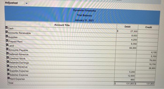 January 9 purchase additional supplies on account, $4,900. January 13 Provide services