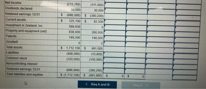 of $7.50 per share both before and after the acquisition by Holland.