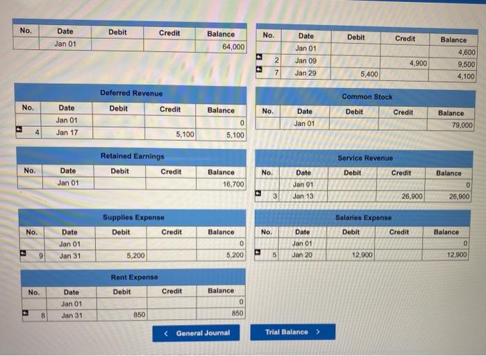total $4,200. - By the end of January, $4,250 of services has