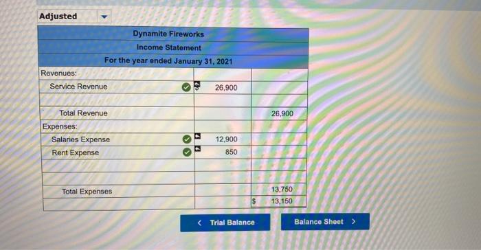 Unpaid salaries at the end of January are $4,820. igor Account \begin{tabular}{|l|c|c|c|c|}