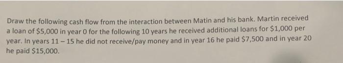 the interaction between Matin and his bank. Martin received a loan of