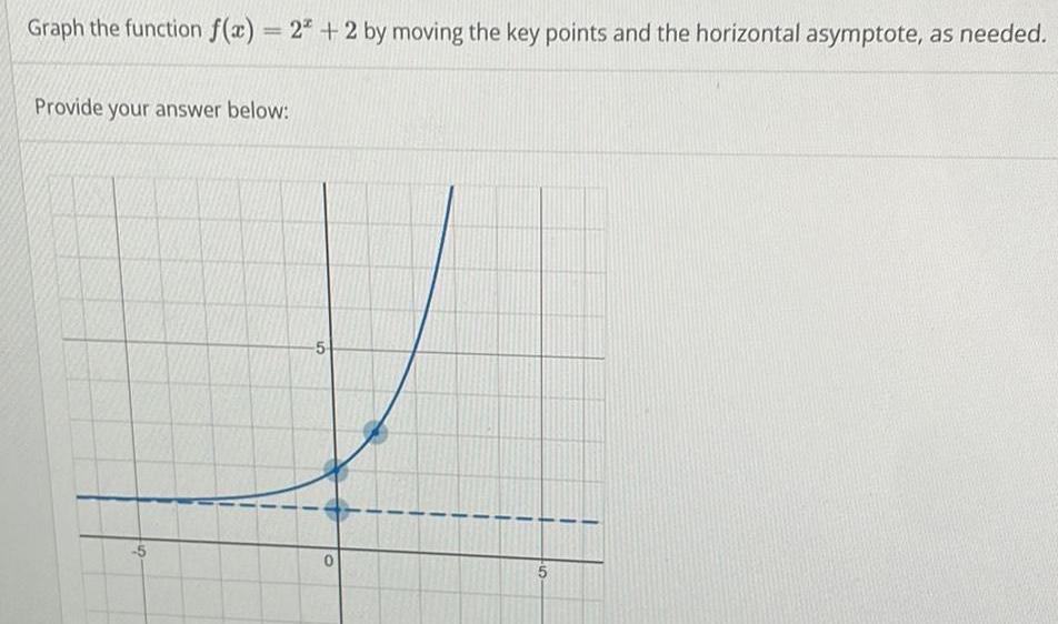 points and the horizontal asymptote as needed Provide your answer below S